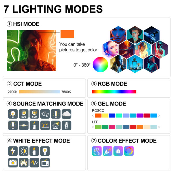 GVM-ST100R 100W Led Video Light RGB+Bi-Color Double Sided Daylight Balanced COB Light 77600 lux/0.5m CRI97+ 12 Built-in Lighting Effects App Control 2700K-7500K Photography Lighting - 图片 20