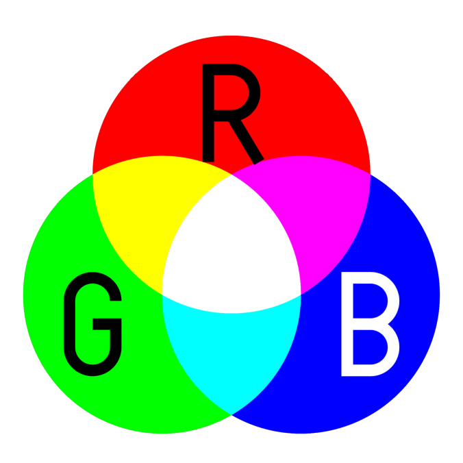 How Video Lighting Works 1 3162
