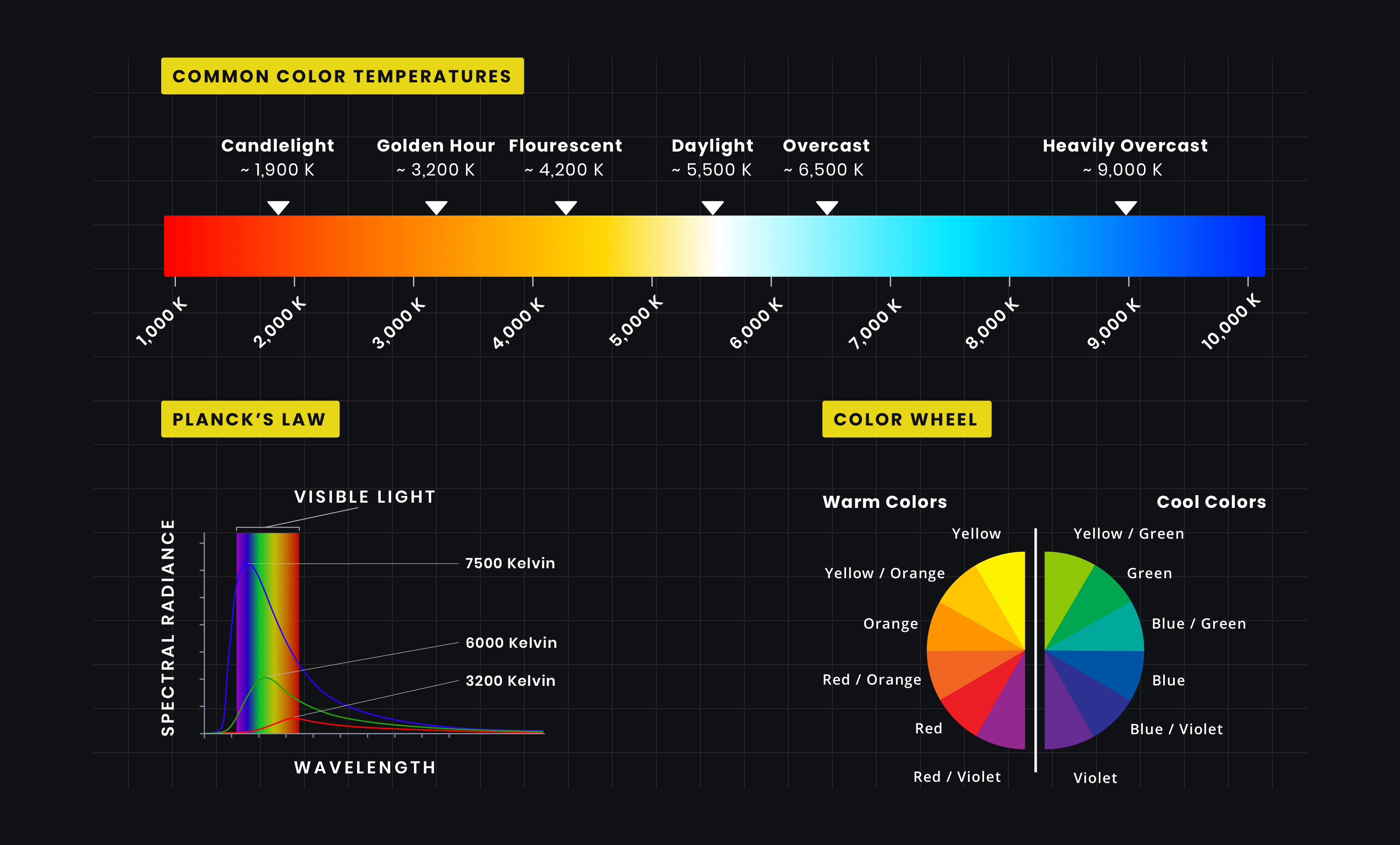 What is the color temperature in lighting 1 49