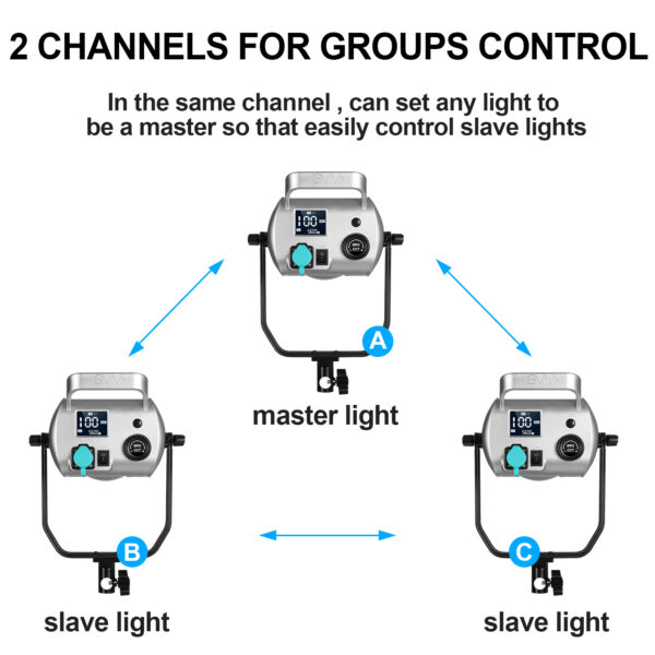 GVM SD200D LED Video Light with Softbox - 图片 13