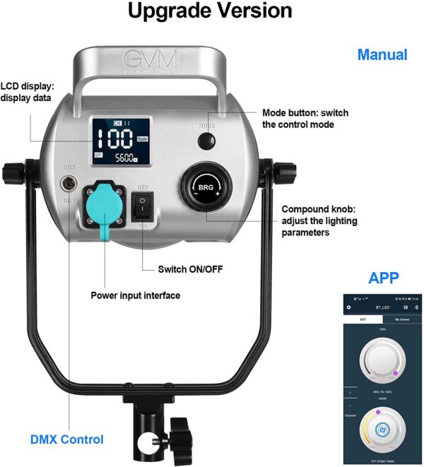 GVM-SD300D 300W  High Power  Bi-Color LED  Monolight kit - 图片 5
