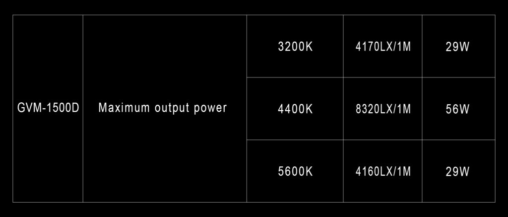 流明参数GVM 1500D