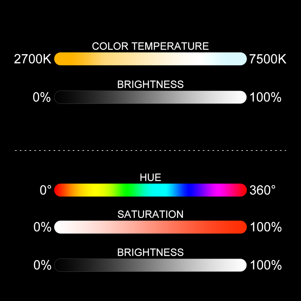 GVM 880RS RGB LED Studio 2-Video-Light-Kit 14 GVM 880RS 3 多种模式