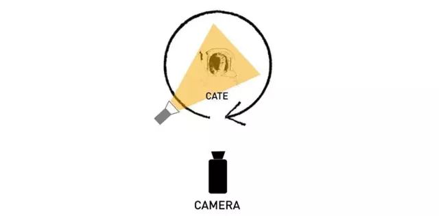Basic photography skills, how to make your photos full of storytelling? 7 07