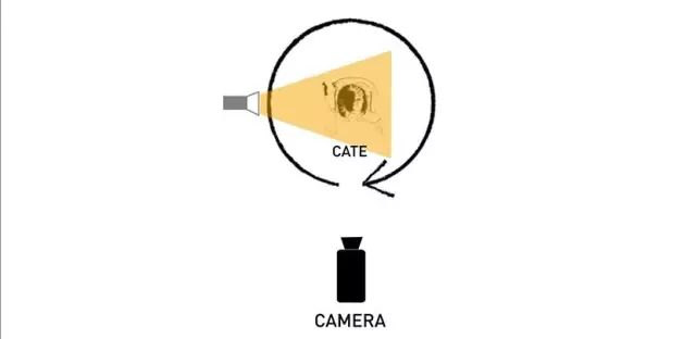 Basic photography skills, how to make your photos full of storytelling? 9 09 2