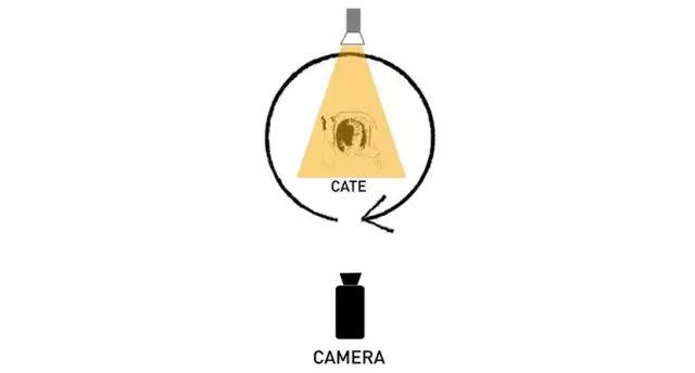 Basic photography skills, how to make your photos full of storytelling? 11 11 5