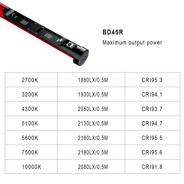 GVM BD45R RGB & Bi-color Colorful stick Tube Light - 图片 7