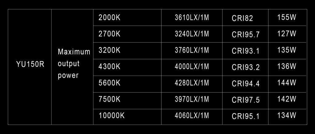 GVM YU150R PRO Led Video Lights Panel Rgb And Bi-Color Studio Light 23 4 7