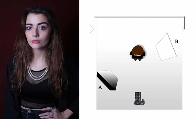 With GVM LED Panel light layout studio 6 kinds of lighting skills 2 图片2 2