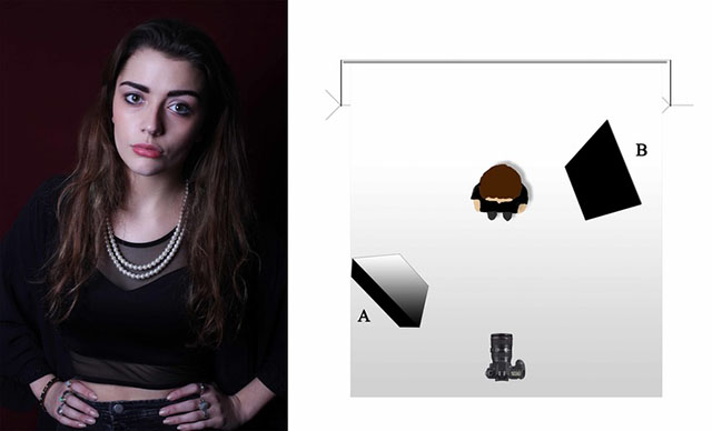 With GVM LED Panel light layout studio 6 kinds of lighting skills 3 图片3 1