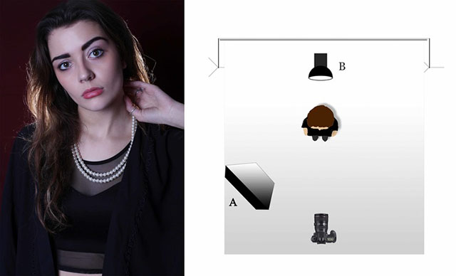 With GVM LED Panel light layout studio 6 kinds of lighting skills 4 图片4