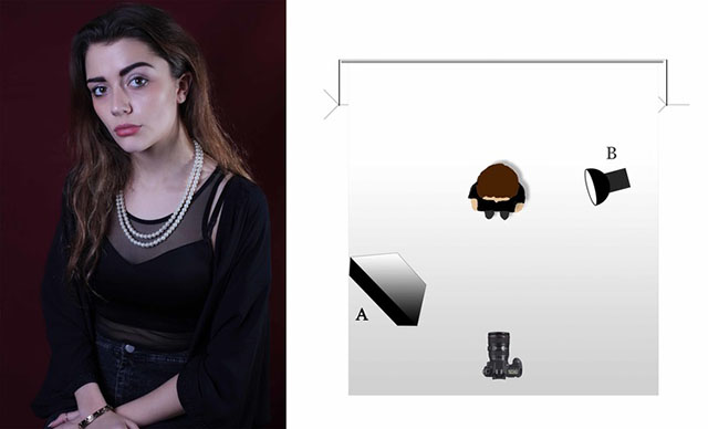 With GVM LED Panel light layout studio 6 kinds of lighting skills 5 图片5