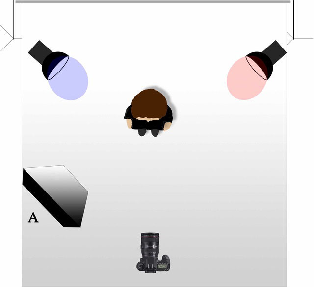 With GVM LED Panel light layout studio 6 kinds of lighting skills 7 图片7 1