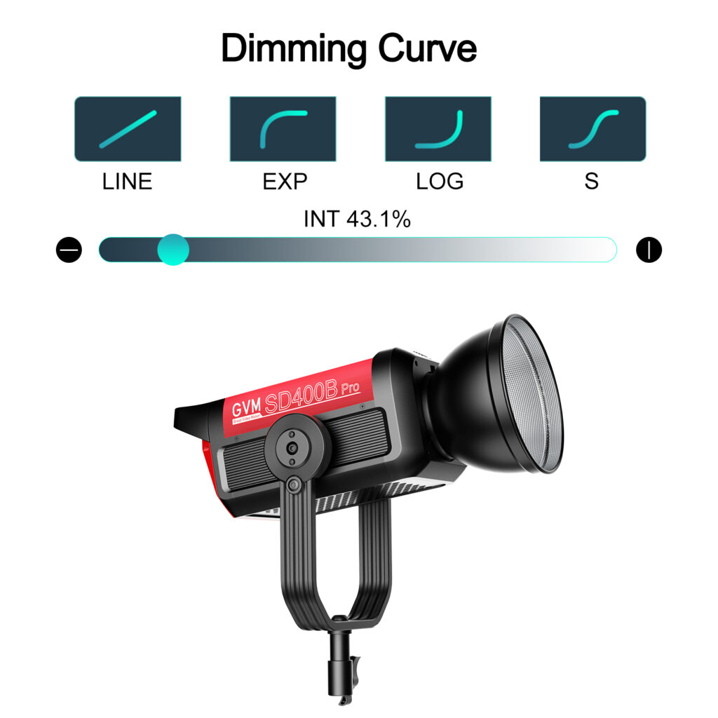 GVM PRO-SD400B 400W Bi-Color Monolight(V-mount && Mesh Bluetooth) 22 SD400B 调光曲线 1
