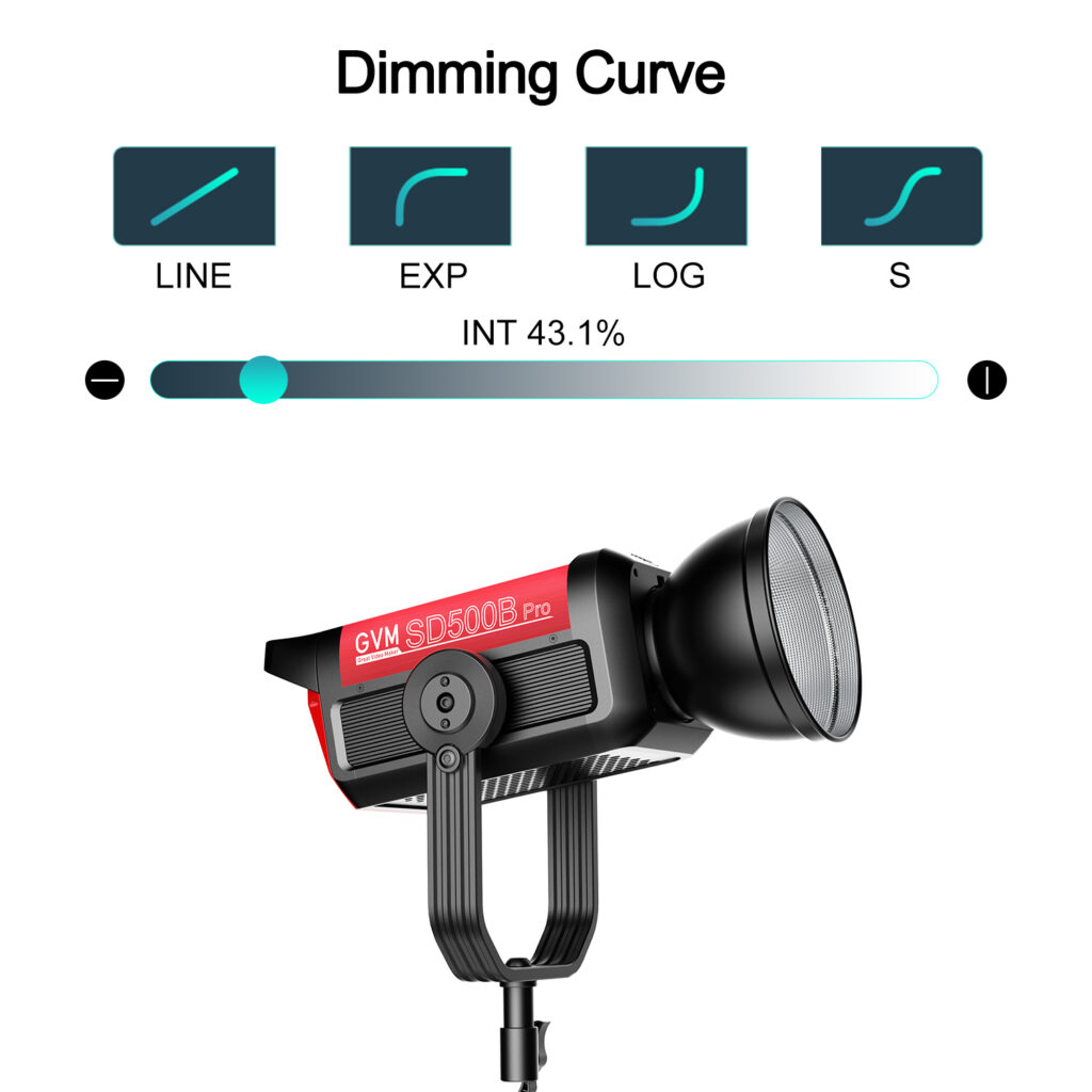 GVM PRO-SD500B 500W Bi-Color Monolight(V-mount && Mesh Bluetooth) 23 SD500B 调光曲线 1