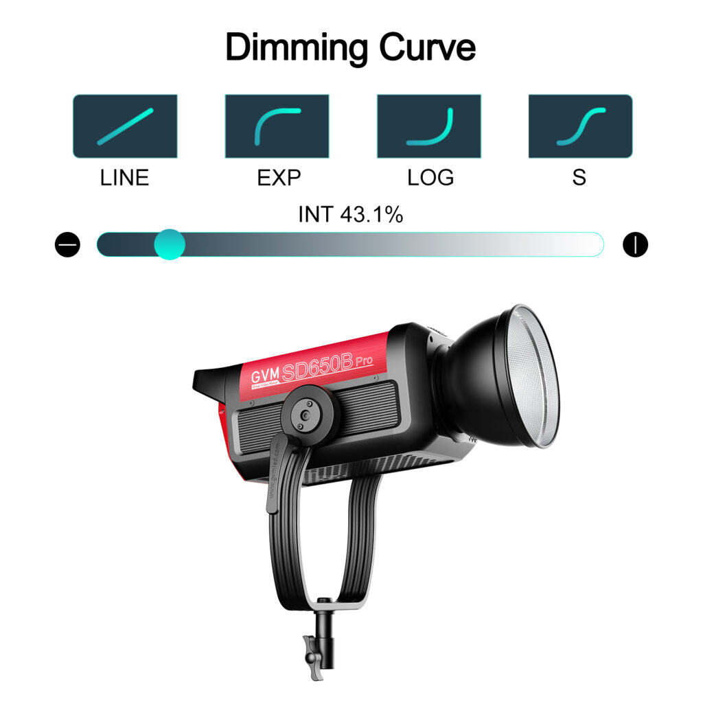 GVM PRO-SD650B 650W Bi-Color Monolight(V-mount && Mesh Bluetooth) 23 SD650B 调光曲线 1