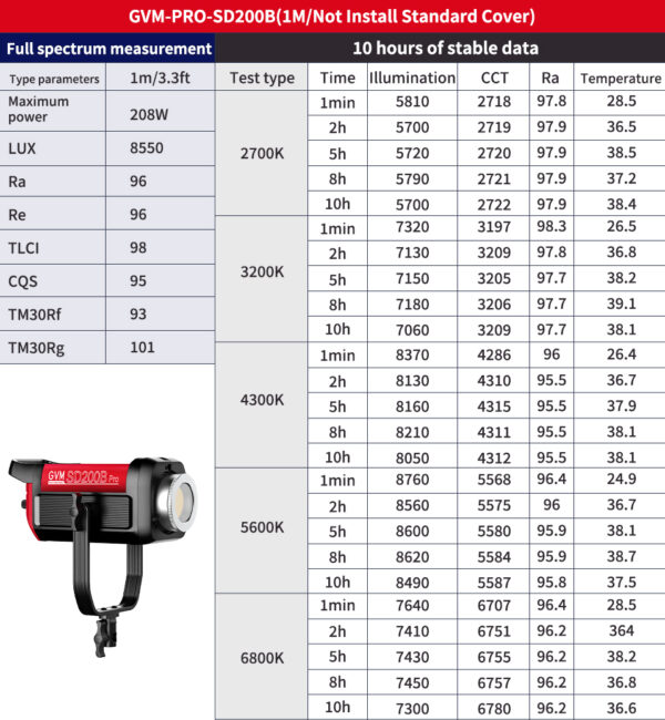 GVM PRO-SD200B 200W Bi-Color Monolight With Lantern Softbox - Image 5