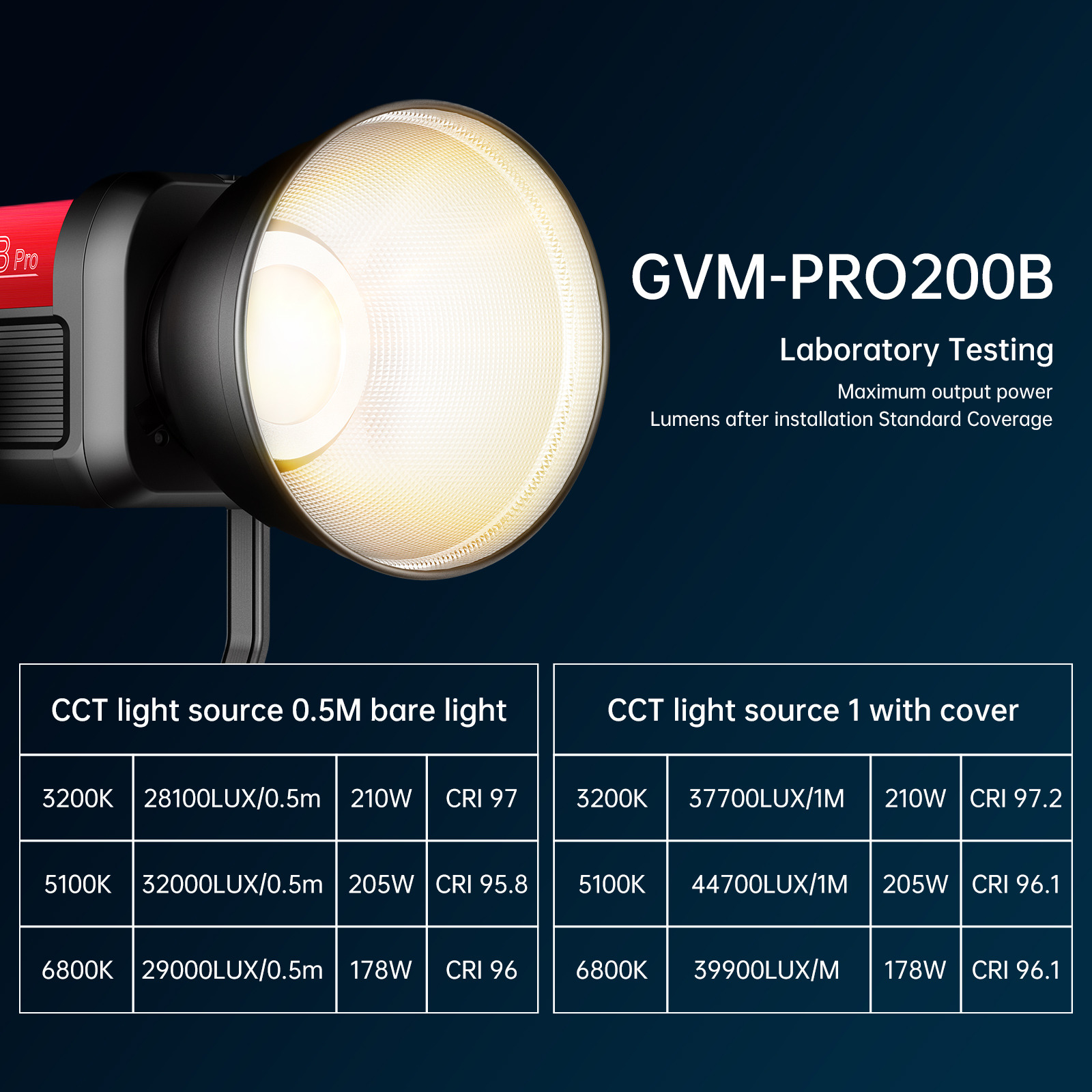 Explore the path of professional light - the upcoming appearance of GVM-PRO series spotlights 5 图片4 1