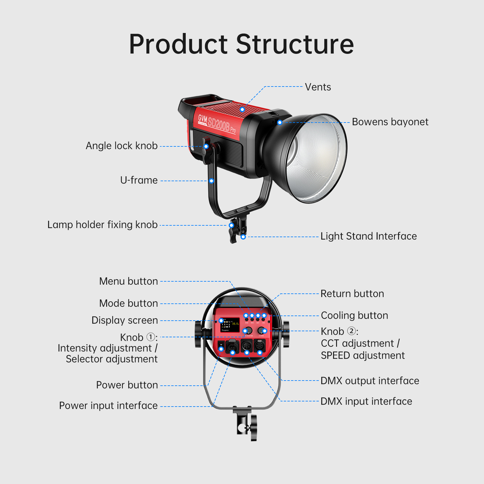 GVM Blockbuster new series! 2023 PRO series spotlights came out 5 图片5