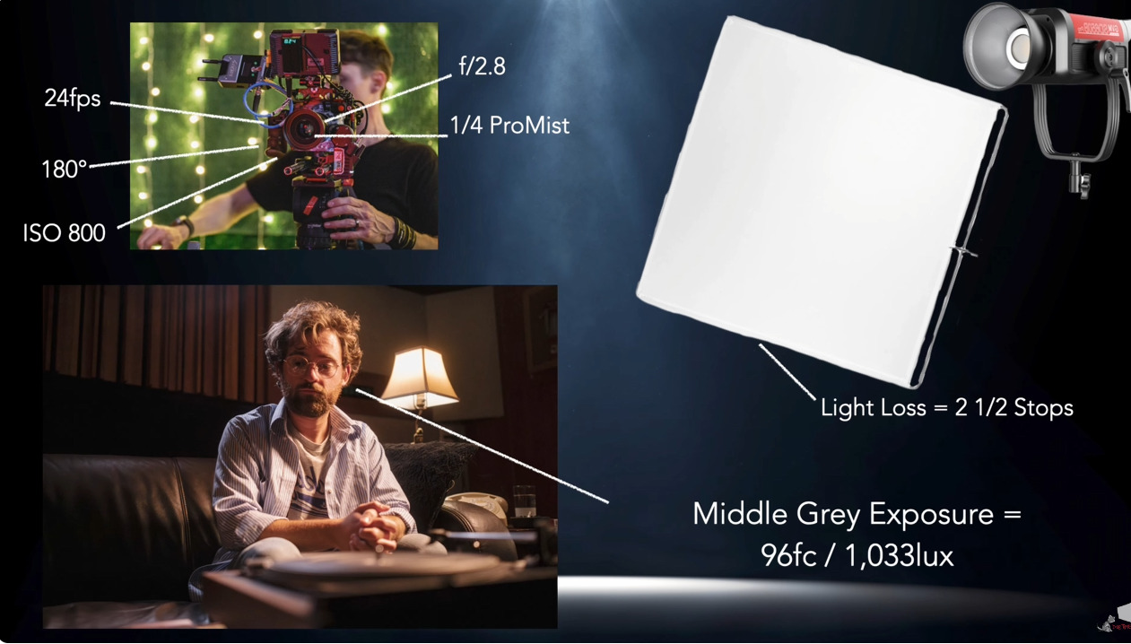 Explore the excellent optical stability of the GVM: a long-term companion to creative lighting 3 QQ截图20230811095925