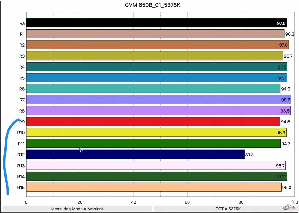 Explore the excellent optical stability of the GVM: a long-term companion to creative lighting 2 QQ截图20230811095959