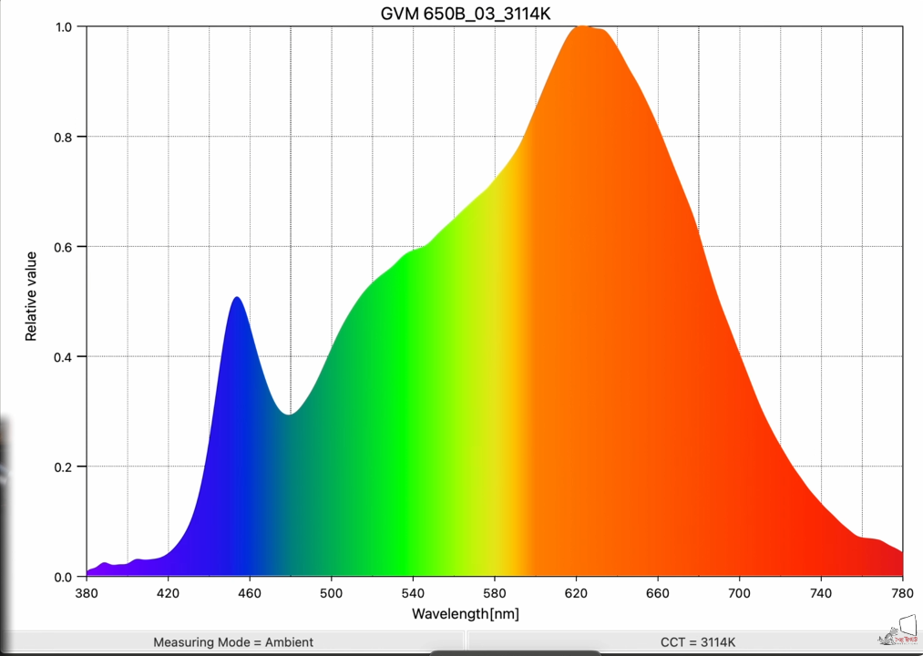 Explore the excellent optical stability of the GVM: a long-term companion to creative lighting 5 QQ截图20230811100021