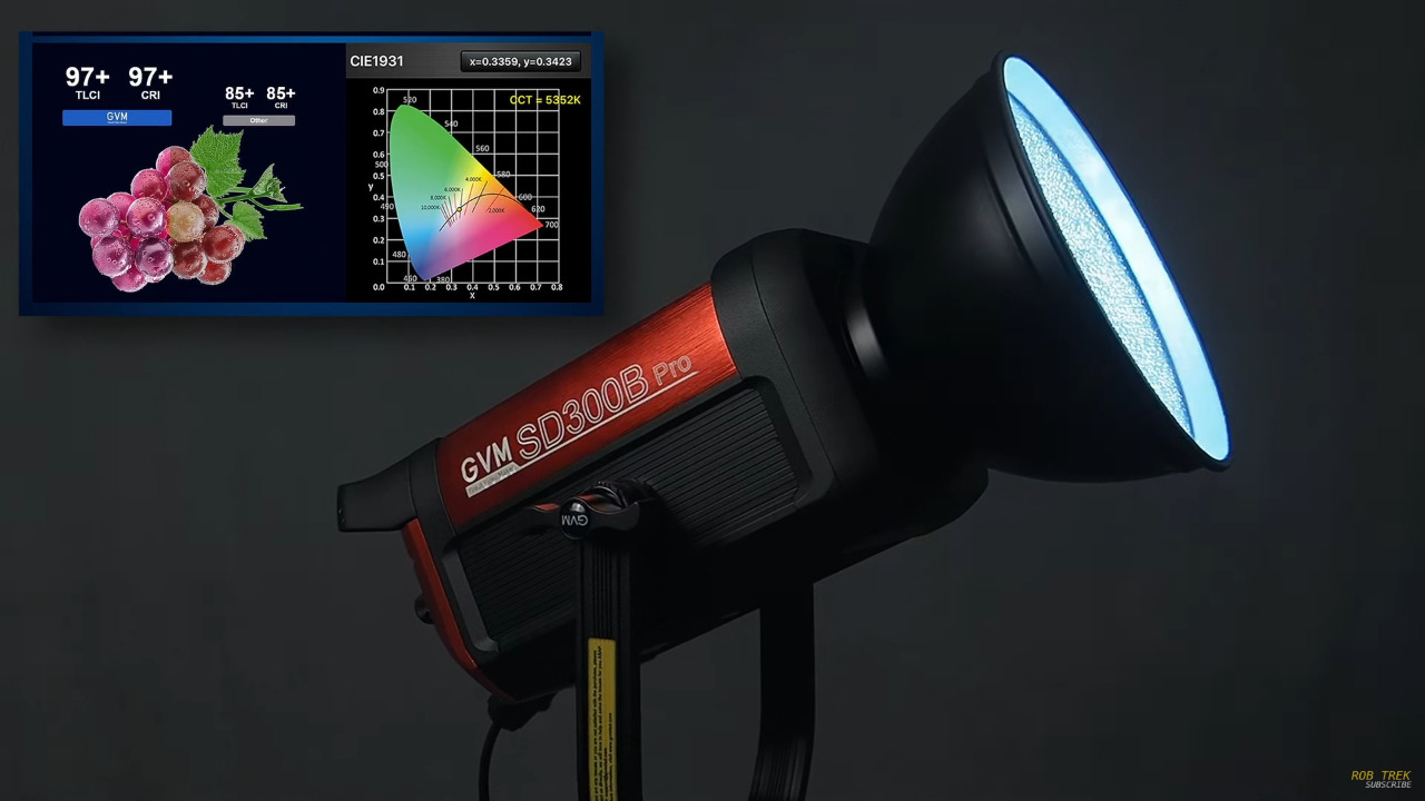 Light up the idea: Explore the bright world of GVM-PRO-SD300B 2 QQ截图20230822100447
