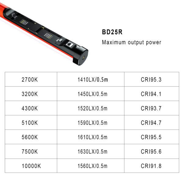 GVM BD25R Bi-Color RGB LED Light Wand 2-Light Kit (24") - 图片 6