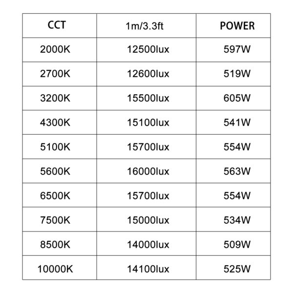 GVM YU600C Led Video Lights Panel Rgb And Bi-Color Studio Light - 图片 7
