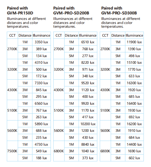 GVM CXT36 Spot lens For Power 300W or less Monolight 12 企业微信截图 17032251042587