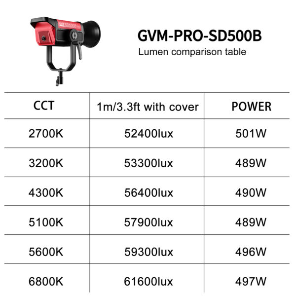 GVM PRO-SD500B 500W Bi-Color Monolight(V-mount && Mesh Bluetooth) - Image 13