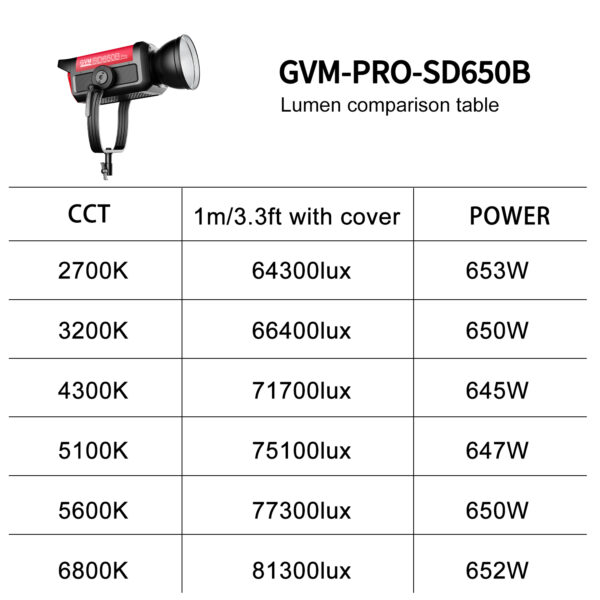 GVM SD650B Movie Studio Light - Professional LED Panel